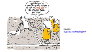 Source:
businessillustrator.com/
 