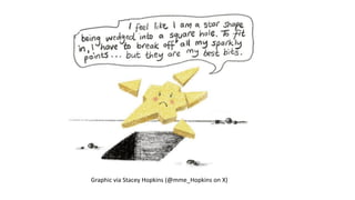 Graphic via Stacey Hopkins (@mme_Hopkins on X)
 