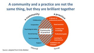 Source: adapted from Emily Webber
Good practices
Creating new
knowledge
Learning for
improvement
Guidelines and
strategies
A domain of
professional practice
Professional goals
A community and a practice are not the
same thing, but they are brilliant together
 
