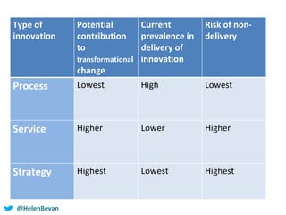 My report card on innovation in the NHS - Helen Bevan | PPT