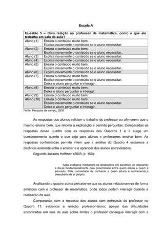 Escola A
Questão 5 – Com relação ao professor de matemática, como é que ele
trabalha em sala de aula?
Aluno (1) Ensina o conteúdo muito bem.
Explica novamente o conteúdo se o aluno necessitar.
Aluno (2) Ensina o conteúdo muito bem.
Explica novamente o conteúdo se o aluno necessitar..
Aluno (3) Explica novamente o conteúdo se o aluno necessitar.
Aluno (4) Explica novamente o conteúdo se o aluno necessitar.
Aluno (5) Ensina o conteúdo muito bem.
Explica novamente o conteúdo se o aluno necessitar..
Aluno (6) Explica novamente o conteúdo se o aluno necessitar.
Aluno (7) Ensina o conteúdo muito bem.
Explica novamente o conteúdo se o aluno necessitar.
Deixa o aluno perguntar e interagir.
Aluno (8) Ensina o conteúdo muito bem.
Deixa o aluno perguntar e interagir.
Aluno (9) Ensina o conteúdo muito bem.
Aluno (10) Ensina o conteúdo muito bem.
Explica novamente o conteúdo se o aluno necessitar.
Deixa o aluno perguntar e interagir.
Fonte: Pesquisa de campo, 2008.
As respostas dos alunos validam o trabalho do professor ao afirmarem que o
mesmo ensina bem, que retoma a explicação e permite perguntas. Comparadas as
respostas desse quadro com as respostas dos Quadros 1 e 2 surge um
questionamento quanto o que seja para alunos e professores ensinar bem. As
respostas confrontadas permite inferir que a análise do Quadro 4 esclarece a
distância existente entre o ensinar e o aprender dos alunos entrevistados.
Segundo Jussara Hoffman (2005, p. 150):
Ação avaliativa mediadora se desenvolve em benefício ao educando
e dá-se fundamentalmente pela proximidade entre quem educa e quem é
educado. Pela curiosidade de conhecer a quem educa e conhecendo,a
descoberta de si próprio.
Analisando o quadro acima percebe-se que os alunos relacionam-se de forma
amistosa com o professor de matemática, onde todos podem interagir durante a
realização da aula.
Comparando com a resposta dos alunos com entrevista do professor no
Quadro 17, evidencia a relação professor-aluno, apesar das dificuldades
encontradas em sala de aula sobre limites o professor consegue interagir com a
 