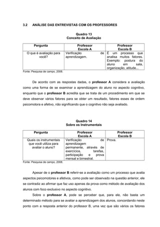 3.2 ANÁLISE DAS ENTREVISTAS COM OS PROFESSORES
Quadro 13
Conceito de Avaliação
Pergunta Professor
Escola A
Professor
Escola B
O que é avaliação para
você?
Verificação de
aprendizagem.
É um processo que
analisa muitos fatores.
Exemplo: postura do
aluno em sala,
organização, atitude...
Fonte: Pesquisa de campo, 2008.
De acordo com as respostas dadas, o professor A considera a avaliação
como uma forma de se examinar a aprendizagem do aluno no aspecto cognitivo,
enquanto que o professor B acredita que se trata de um procedimento em que se
deve observar vários fatores para se obter um resultado, fatores esses de ordem
psicomotora e afetivo, não significando que o cognitivo não seja avaliado.
Quadro 14
Sobre os Instrumentais
Pergunta Professor
Escola A
Professor
Escola B
Quais os instrumentais
que você utiliza para
avaliar o aluno?
Verificação de
aprendizagem
permanente, através de
exercícios, tarefas,
participação e prova
mensal e bimestral.
Prova.
Fonte: Pesquisa de campo, 2008.
Apesar de o professor B referir-se a avaliação como um processo que avalia
aspectos psicomotores e afetivos, como pode ser observado na questão anterior, ele
se contradiz ao afirmar que faz uso apenas da prova como método de avaliação dos
alunos com foco exclusivo no aspecto cognitivo.
Sobre o professor A, pode se perceber que, para ele, não basta um
determinado método para se avaliar a aprendizagem dos alunos, concordando neste
ponto com a resposta anterior do professor B, uma vez que são vários os fatores
 