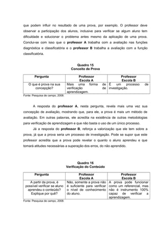 que podem influir no resultado de uma prova, por exemplo. O professor deve
observar a participação dos alunos, inclusive para verificar se algum aluno tem
dificuldade e solucionar o problema antes mesmo da aplicação de uma prova.
Conclui-se com isso que o professor A trabalha com a avaliação nas funções
diagnóstica e classificatória e o professor B trabalha a avaliação com a função
classificatória.
Quadro 15
Conceito de Prova
Pergunta Professor
Escola A
Professor
Escola B
O que é prova na sua
concepção?
Mais uma forma de
verificação de
aprendizagem.
É um processo de
investigação.
Fonte: Pesquisa de campo, 2008.
A resposta do professor A, nesta pergunta, revela mais uma vez sua
concepção de avaliação, mostrando que, para ele, a prova é mais um método de
avaliação. Em outras palavras, ele acredita na existência de outras metodologias
para verificação de aprendizagem e que não basta o uso de um único processo.
Já a resposta do professor B, reforça a valorização que ele tem sobre a
prova, já que a prova seria um processo de investigação. Pode se supor que este
professor acredita que a prova pode revelar o quanto o aluno aprendeu e que
tomará atitudes necessárias a superação dos erros, do não aprendido.
Quadro 16
Verificação do Conteúdo
Pergunta Professor
Escola A
Professor
Escola B
A partir da prova, é
possível verificar se aluno
aprendeu o conteúdo?
Explique por quê?
Não, somente a prova não
é suficiente para verificar
o nível de conhecimento
do aluno.
A prova pode funcionar
como um referencial, mas
não é instrumento 100%
capaz de verificar a
aprendizagem.
Fonte: Pesquisa de campo, 2008.
 