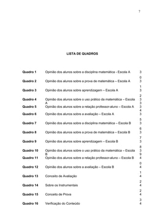 LISTA DE QUADROS
Quadro 1 Opinião dos alunos sobre a disciplina matemática - Escola A 3
0
Quadro 2 Opinião dos alunos sobre a prova de matemática – Escola A 3
1
Quadro 3 Opinião dos alunos sobre aprendizagem – Escola A 3
2
Quadro 4 Opinião dos alunos sobre o uso prático da matemática – Escola
A
3
3
Quadro 5 Opinião dos alunos sobre a relação professor-aluno – Escola A 3
4
Quadro 6 Opinião dos alunos sobre a avaliação – Escola A 3
5
Quadro 7 Opinião dos alunos sobre a disciplina matemática – Escola B 3
6
Quadro 8 Opinião dos alunos sobre a prova de matemática – Escola B 3
7
Quadro 9 Opinião dos alunos sobre aprendizagem – Escola B 3
8
Quadro 10 Opinião dos alunos sobre o uso prático da matemática – Escola
B
3
9
Quadro 11 Opinião dos alunos sobre a relação professor-aluno – Escola B 4
0
Quadro 12 Opinião dos alunos sobre a avaliação – Escola B 4
1
Quadro 13 Conceito de Avaliação 4
2
Quadro 14 Sobre os Instrumentais 4
2
Quadro 15 Conceito de Prova 4
3
Quadro 16 Verificação do Conteúdo 4
7
 