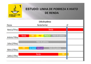 ESTUDO: LINHA DE POBREZA X HIATO
           DE RENDA
 