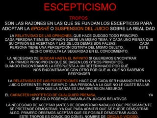ESCEPTICISMO
TROPOS
SON LAS RAZONES EN LAS QUE SE FUNDAN LOS ESCEPTICOS PARA
ADOPTAR LA EPOKHÉ O SUSPENSION DEL JUICIO SOBRE LA REALIDAD
LA RELATIVIDAD DE LAS OPINIONES, QUE HACE DUDOSO TODO PRINCIPIO.
CADA PERSONA TIENE SU OPINIÓN SOBRE UN MISMO TEMA, Y CADA UNO PIENSA QUE
SU OPINIÓN ES ACERTADA Y LAS DE LOS DEMÁS SON FALSAS. CADA
PERSONA TIENE UNA PERCEPCIÓN DISTINTA DEL MISMO OBJETO. ESTE
HECHO DIFICULTA LA SEGURIDAD EN EL CONOCIMIENTO.
LA NECESIDAD DE BUSCAR HASTA EL INFINITO SI QUEREMOS ENCONTRAR
UN PRIMER PRINCIPIO EN QUE SE BASEN LOS OTROS PRINCIPIOS.
CUANDO ENCONTRAMOS LA RESPUESTA A UN DETERMINADO POR QUÉ,
NOS ENCONTRAMOS CON OTRO POR QUÉ AL QUE NO SABEMOS
RESPONDER
LA RELATIVIDAD DE LAS PERCEPCIONES HACE QUE CADA SER HUMANO EMITA UN
JUICIO DIFERENTE: POR EJEMPLO, UNA PERSONA A LA QUE NO LE GUSTE BAILAR
DIRA QUE LA DANZA ES UNA DIVERSION ABSURDA
EL CARÁCTER HIPOTETICO DE CUALQUIER PREMISA, YA
QUE SÓLO PODEMOS BASARLA EN JUICIOS RELATIVOS
LA NECESIDAD DE ACEPTAR (ANTES DE DEMOSTRAR NADA) LO QUE PRESISAMENTE
SE PRETENDE DEMOSTRAR, YA QUE PARA ADMITIR QUE SE PUEDE DEMOSTRAR
ALGO, PRIMERO DEBEMOS ACEPTAR QUE ES POSIBLE DEMOSTRAR ALGO.
ESTE TROPOS ES CONOCIDO CON EL NOMBRE DE CÍRCULO VICIOSO.
 