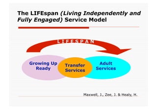 The LIFEspan (Living Independently and
Fully Engaged) Service Model



            LIFESPAN



   Growing Up   Transfer       Adult
     Ready      Services      Services




                       Maxwell, J., Zee, J. & Healy, H.
 