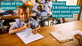 Globally
3.8 billion people
have never used
the internet
Scale of the
problem
 