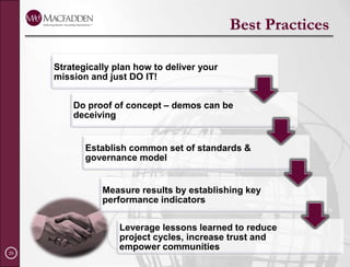 Benefits (continued)Improve productivityReduces number of searches executed to find relevant resultsSave, reuse, schedule, and even share effective search queriesLeverage security controls at queried sourceAccess repositories secured against crawls but can be accessed by search queriesReduce costsNo additional capacity requirements for content index since its not crawled by search serverMost current contentAs soon as the source is updated, the info is available to the searcher on the very next queryIncrease awarenessIdentify most relevant sources to search based on # of results each source produced