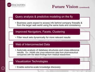 FSS Example(uses FAST ESP – Vertical Search)