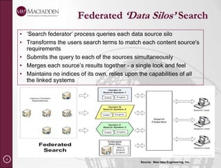 Program/Project Management