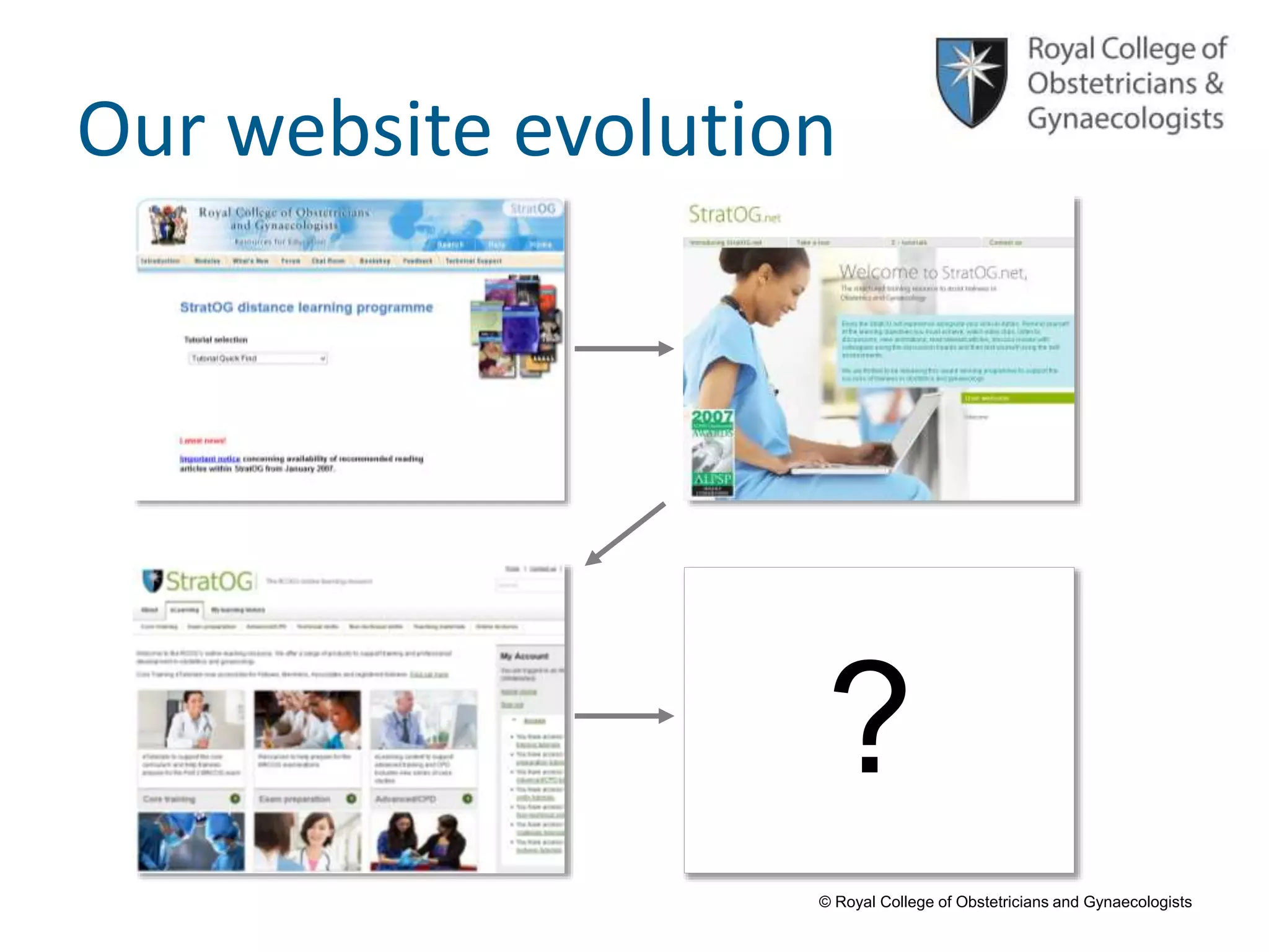 © Royal College of Obstetricians and Gynaecologists
Our website evolution
?
 