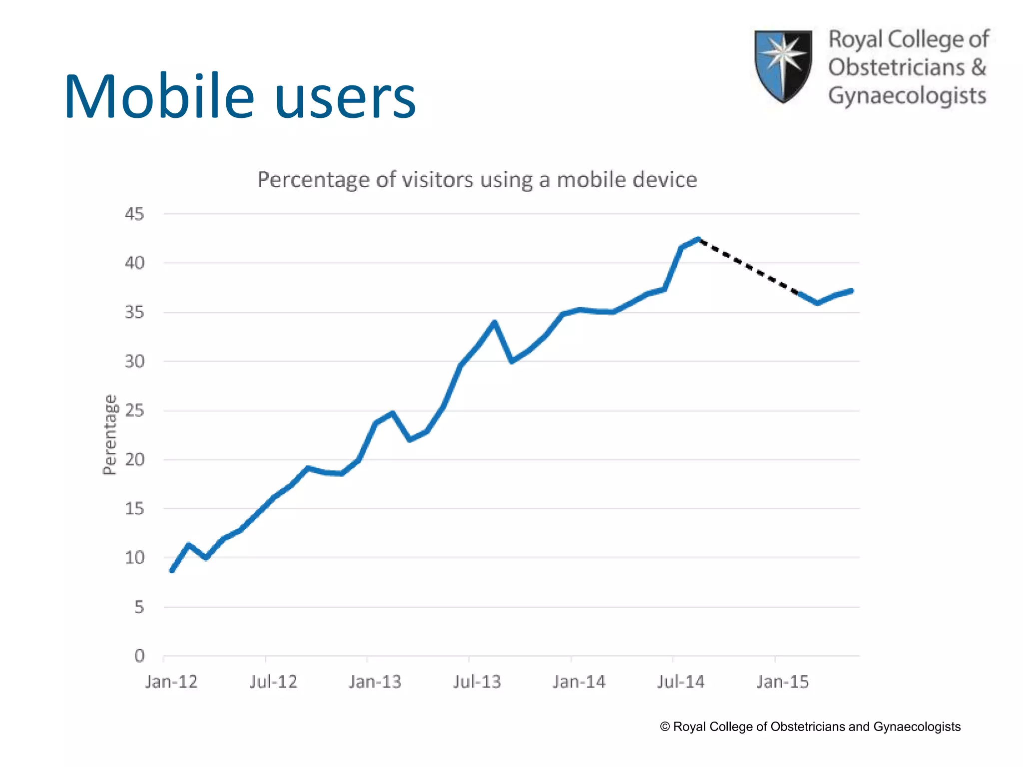 © Royal College of Obstetricians and Gynaecologists
Mobile users
 
