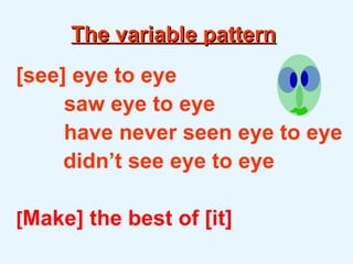 The variable pattern   [see] eye to eye  saw eye to eye have never seen eye to eye   didn’t see eye to eye  [ Make] the best of [it] 