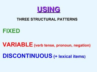 USING THREE STRUCTURAL PATTERNS FIXED VARIABLE  (verb tense, pronoun, negation) DISCONTINUOUS   (+ lexical items ) 
