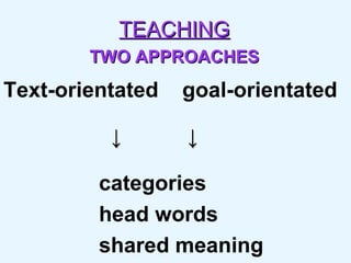 TEACHING TWO APPROACHES Text-orientated  goal-orientated  ↓  ↓ categories head words shared meaning   … 