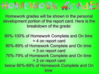 Homework grades will be shown in the personal development portion of the report card. Here is the breakdown of the grade: 90%-100% of Homework Complete and On time  = 4 on report card 80%-89% of Homework Complete and On time  = 3 on report card 70%-79% of Homework Complete and On time  = 2 on report card below 60%-69% of Homework Complete and On time  = 1 on report card 