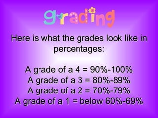 Here is what the grades look like in percentages: A grade of a 4 = 90%-100% A grade of a 3 = 80%-89% A grade of a 2 = 70%-79% A grade of a 1 = below 60%-69% 
