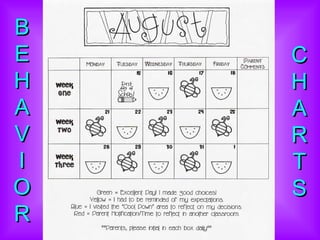 B E H A V I O R C H A R T S 