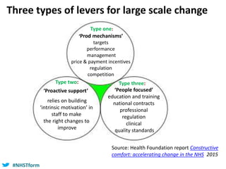 #NHSTform#NHSTform
Three types of levers for large scale change
‘Prod mechanisms’
targets
performance
management
price & payment incentives
regulation
competition
‘Proactive support’
relies on building
‘intrinsic motivation’ in
staff to make
the right changes to
improve
‘People focused’
education and training
national contracts
professional
regulation
clinical
quality standards
Type one:
Type two: Type three:
Source: Health Foundation report Constructive
comfort: accelerating change in the NHS 2015
 
