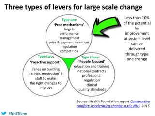 #NHSTform#NHSTform
Three types of levers for large scale change
‘Prod mechanisms’
targets
performance
management
price & payment incentives
regulation
competition
‘Proactive support’
relies on building
‘intrinsic motivation’ in
staff to make
the right changes to
improve
‘People focused’
education and training
national contracts
professional
regulation
clinical
quality standards
Type one:
Type two: Type three:
Source: Health Foundation report Constructive
comfort: accelerating change in the NHS 2015
Less than 10%
of the potential
for
improvement
at system level
can be
delivered
through type
one change
 