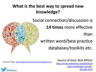 #NHSTform#NHSTform
What is the best way to spread new
knowledge?
Source of data: Nick Milton
http://www.nickmilton.com/2014/10
/why-knowledge-transfer-
through.html
Social connection/discussion is
14 times more effective
than
written word/best practice
databases/toolkits etc.
Source of image: www.happiness-one-quote-time.blogspot.com
 