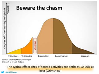 #NHSTform
Enthusiasts Visionaries Pragmatists Conservatives Laggards
Source: Geoffrey Moore, building on
the work of Everett Rodgers
Beware the chasm
The typical effect sizes of spread activities are perhaps 10-20% at
best (Grimshaw)
 