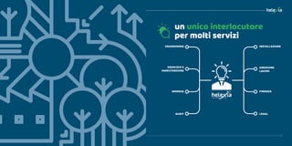 INSTALLAZIONE
un unico interlocutore
per molti servizi
FINANZA
ENGINEERING
ESERCIZIO E
MANUTENZIONE
DIREZIONE
LAVORI
ENERGIA
LEGALAUDIT
 