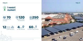 IMPIANTI in esercizio
i nostri
numeri
MILIONI DI EURO
di investimento
COLLABORATORI
in Europa
POTENZA totale installata
MWpPAESI
con filiali operativedi fatturato annuo
MILIONI
DI EURO
 