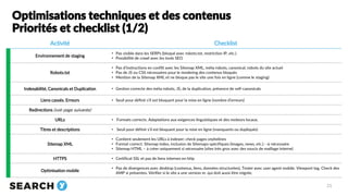 21
Optimisations techniques et des contenus
Priorités et checklist (1/2)
Activité Checklist
Environnement de staging
• Pas...
