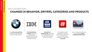 FIVE CUSTOMER GAPS: 
CHANGES IN BEHAVIOR, DRIVERS, CATEGORIES AND PRODUCTS 
THE KNOWLEDGEABLE 
CUSTOMER PEOPLE AND 
COMPANIES HAVE 
CHANGED HOW THEY SHOP 
- AND OUR TOOLS NEED TO 
CHANGE WITH THEM 
NEW HABITS AND BEHAVIORS 
CHANGE THE IMPORTANCE OF 
ESTABLISHED MECHANISMS 
THE PRODUCT IS 
INFRASTRUCTURE- WHAT JOB IS 
THE CUSTOMER HIRING US TO 
DO - AND HOW COULD WE 
DELIVER ON THIS JOB? 
THE COMPETITION ISN’T 
NECESSARILY THOSE WHO 
LOOK AND FEEL IDENTICAL TO 
YOU - THE MOST LETHAL 
COMPETITION COMES FROM 
THE OUTSIDE 
WHAT YOU THINK IS THE PRODUCT 
ISN’T NECESSARILY WHAT 
CUSTOMERS ARE PAYING FOR. 
 