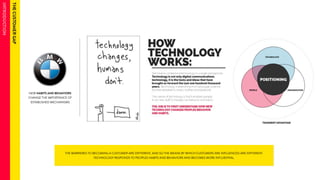 NEW HABITS AND BEHAVIORS 
CHANGE THE IMPORTANCE OF 
ESTABLISHED MECHANISMS 
THE BARRIERES TO BECOMING A CUSTOMER ARE DIFFERENT, AND SO THE MEANS BY WHICH CUSTOMERS ARE INFLUENCED ARE DIFFERENT. 
TECHNOLOGY RESPONDS TO PEOPLES HABITS AND BEHAVIORS AND BECOMES MORE INFLUENTIAL. 
 