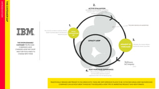 ACTIVE EVALUATION 
INFORMATION GATHERING, SHOPPING 
LOYALTY LOOP 
POST PURCHASE EXPERIENCE 
After purchasing a product or service the 
consumer builds expectations based on 
experience to inform the next decision journey 
The consumer considers an initial set of brands, 
based on brand perceptions and exposure to 
recent touch points 
Consumers add or subtract brands as they 
evaluate what they want 
Ultimately, the consumer selects a 
brand at the moment of purchase 
MOMENT OF 
PURCHASE 
INITIAL 
CONSIDERATION 
SET 
1. 
2. 
3. 
4. 
THE NEW SIRLOIN OF MARKETING 
2009 
THE KNOWLEDGEABLE 
CUSTOMER PEOPLE AND 
COMPANIES HAVE 
CHANGED HOW THEY SHOP 
- AND OUR TOOLS NEED TO 
CHANGE WITH THEM 
TRADITIONALLY BRANDS ARE PRESENT IN THE GREEN DOTS. THESE ARE VERY EXPENSIVE PLACES TO BE. IN THE NEW AREAS (GREY BACKGROUND) 
COMPANIES CAN ACHIEVE GREAT THINGS BUT THIS REQUIRES A NEW TYPE OF MARKETING PRODUCT AND NEW FORMATS. 
 