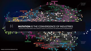 #4 MUTATION IS THE CONVERGENCE OF INDUSTRIES
INDUSTRY IS NOTHING MORE THAN A MENTAL CONCEPT SUFFOCATING THE IMAGINATION OF ORGANIZATIONS
 
