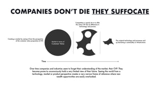 COMPANIES DON’T DIE THEY SUFFOCATE
 