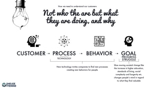 New technology invites companies to ﬁnd new processes
creating new behaviors for people
Slow moving societal change like
the increase in higher education,
standards of living, social
complexity and longevity etc.
changes people’s mind in regard
to what they ﬁnd valuable
Not who the are but what
they are doing, and why
How we need to understand our customers
CUSTOMER GOALPROCESS BEHAVIOR
TECHNOLOGY
PROGRESS
STRUGGLE
 