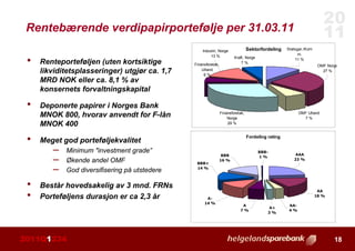 Helgeland Sparebank regnskapspresentasjon 1. kvartal 2011