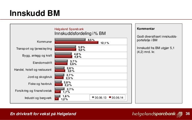 Helgeland Sparebank regnskapspresentasjon 2. kvartal/1. halvår 2014