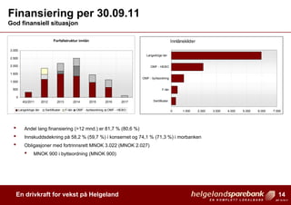 Helgeland Sparebank regnskapspresentasjon 3. kvartal 2011