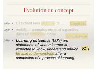 Evolution du concept
• L’étudiant sera capable de ...
• mobiliser connaissances et capacités
dans un contexte donné ...
• Learning outcomes (LO's) are
statements of what a learner is
expected to know, understand and/or
be able to demonstrate after a
completion of a process of learning
Capacités
Compétences
LO’s
1990
2000
2010
 