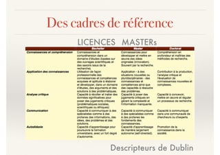 Des cadres de référence
Descripteurs de Dublin
LICENCES MASTERs
 