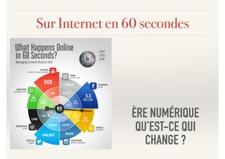 Sur Internet en 60 secondes
ÈRE NUMÉRIQUE
QU’EST-CE QUI
CHANGE ?
 