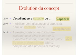 Evolution du concept
• L’étudiant sera capable de ...
• mobiliser connaissances et capacités
dans un contexte donné ...
• Learning outcomes (LO's) are
statements of what a learner is
expected to know, understand and/or
be able to demonstrate after a
completion of a process of learning
Capacités
Compétences
LO’s
1990
2000
2010
 