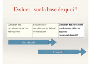 Evaluer : sur la base de quoi ?
Certiﬁcatif
Formatif
 