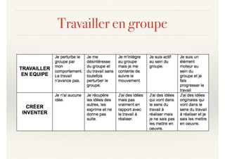 Travailler en groupe
 