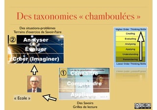 Des taxonomies « chamboulées »
Connaître
Comprendre
Appliquer
Des Savoirs
Grilles de lecture
⓵
« Ecole »
Analyser
Évaluer
Créer (Imaginer)
Des situations-problèmes
Terrains d'exercice de Savoir-Faire
⓶
 