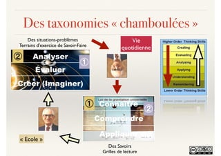 Des taxonomies « chamboulées »
Connaître
Comprendre
Appliquer
Des Savoirs
Grilles de lecture
⓵
« Ecole »
Analyser
Évaluer
Créer (Imaginer)
Des situations-problèmes
Terrains d'exercice de Savoir-Faire
⓶
⓶
Vie
quotidienne
⓵
 