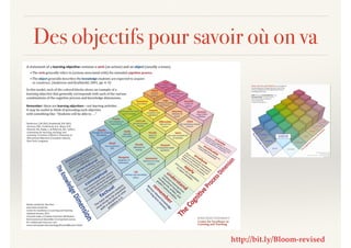 Des objectifs pour savoir où on va
http://bit.ly/Bloom-revised
 
