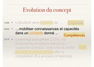 Evolution du concept
• L’étudiant sera capable de ...
• …mobiliser connaissances et capacités
dans un contexte donné ...
• Learning outcomes (LO's) are
statements of what a learner is
expected to know, understand and/or
be able to demonstrate after a
completion of a process of learning
Capacités
Compétences
LO’s
1990
2000
2010
 