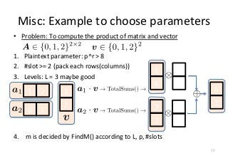 Misc:	
  Example	
  to	
  choose	
  parameters
•  Problem:	
  To	
  compute	
  the	
  product	
  of	
  matrix	
  and	
  vector	
  
1.  Plaintext	
  parameter:	
  p^r	
  >	
  8	
  
2.  #slot	
  >=	
  2	
  (pack	
  each	
  rows(columns))	
  
3.  Levels:	
  L	
  =	
  3	
  maybe	
  good	
  
4.  	
  m	
  is	
  decided	
  by	
  FindM()	
  according	
  to	
  L,	
  p,	
  #slots	
  
	
  	
  	
  	
  	
  	
  	
  	
   50
2
1
1
0
2
2
6
6
2
2
1
0
0
1
6
2
 
